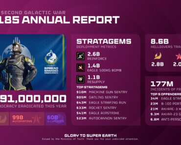 The ‘Helldivers 2’ annual report is in, and you have a lot of friendly fire to explain