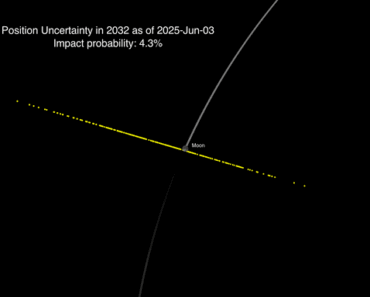 The James Webb Telescope updates the odds that ‘city killer’ asteroid 2024 YR4 will hit the Moon
