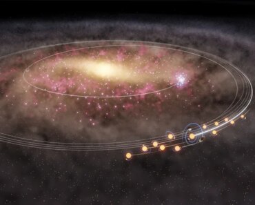 The Sun and thousands of twins migrated across the Milky Way just in time