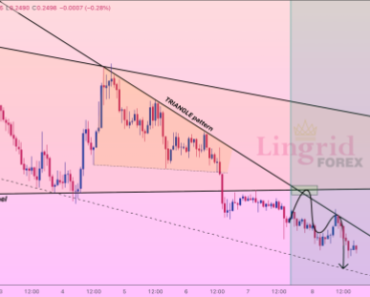 The analyst predicts that this goal will fall