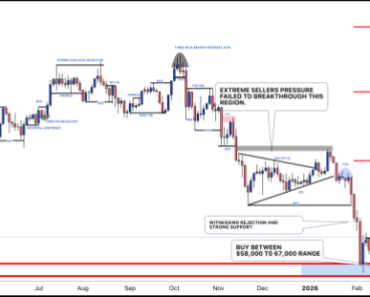 The analyst says that Bitcoin’s $200,000 target remains open, but there is a more realistic target