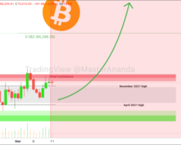 The analyst says that the Bitcoin bulls have won and this is the next target – BitRss The analyst says that the Bitcoin bulls have won and this is the next target – BitRss