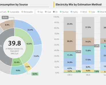 The demand for artificial power is fueling the revival of nuclear fuel – Bitcoin miners were the first adopters