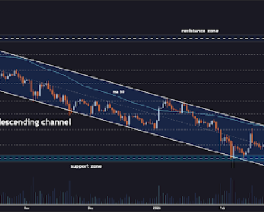 The descending channel of Dogecoin shows where it is during this period