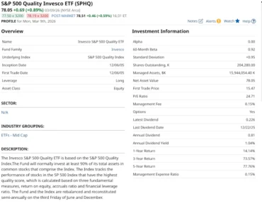 The flight to quality doesn’t work like the S&P 500 stalls. This ETF shows why.