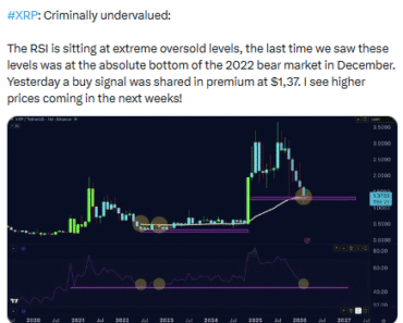 The growth of XRPL transactions matches the weakness of DeFi The growth of XRPL transactions matches the weakness of DeFi
