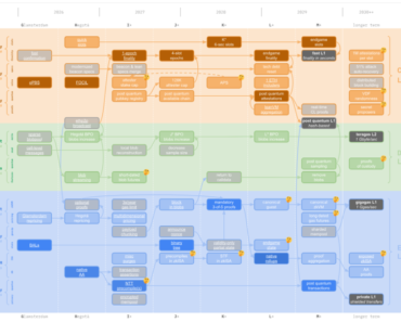 The long-awaited Ethereum wallet overhaul is finally on the clock