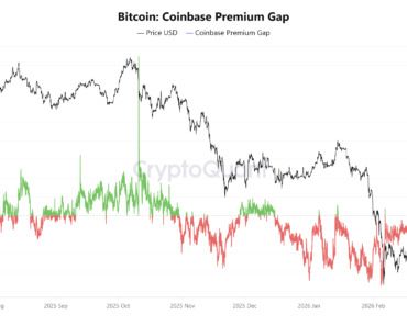 The main BTC price level to watch is above 74 thousand dollars