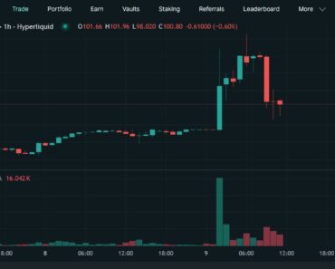 The oil cools after an overnight spike as Release Reserve Eyes G7