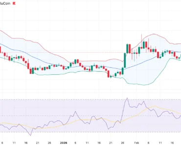 The price is hyperliquid at $35 as the Bollinger Bands tighten The price is hyperliquid at $35 as the Bollinger Bands tighten