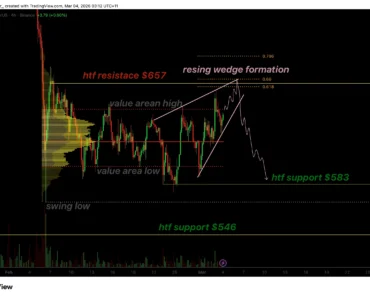 The price of BNB is compressed to a bullish level with a target of $580 The price of BNB is compressed to a bullish level with a target of $580