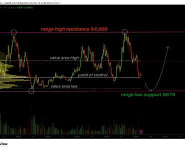 The price of Ethereum is in danger of falling below $1000, as the theory suggests a lower one