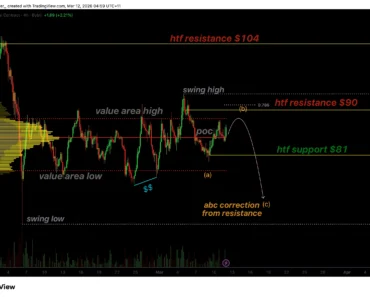 The price of Solana is threatened by the resistance approaching the bull trap at $90