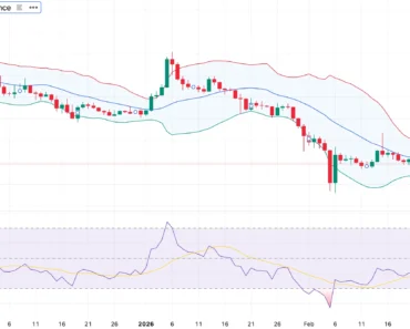 The price of XRP is at $1.30 as the reserves of the currency are falling sharply