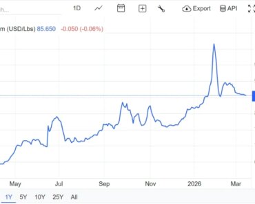 The price of uranium has stabilized at 86 dollars in conditions of instability, what will happen next?