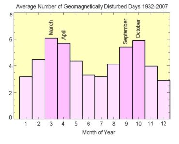 The vernal equinox can intensify the northern lights on the 20th–21st. March – here’s why The vernal equinox can intensify the northern lights on the 20th–21st. March – here’s why