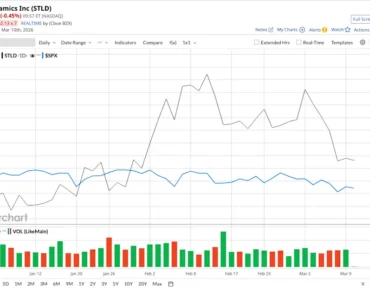 This Steel Stock Just Raised Its Profits 6%, Is It a Buy Now?