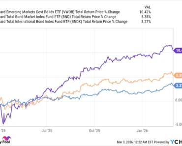 This global bond ETF can offer high yields — and high risk