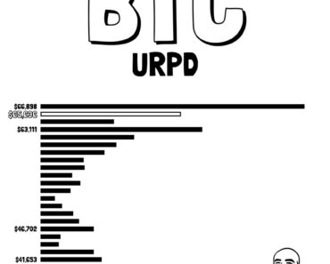 This is why Bitcoin should hold the important support at $63,111 – Analyst