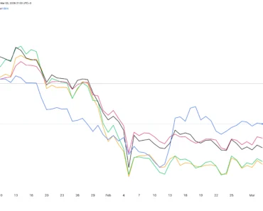 This is why the Pi Network is suddenly beating Bitcoin, XRP and Solana This is why the Pi Network is suddenly beating Bitcoin, XRP and Solana