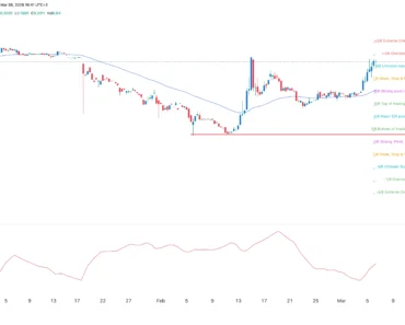 This is why the price of Pi Coin in the background of the collapse of crypto