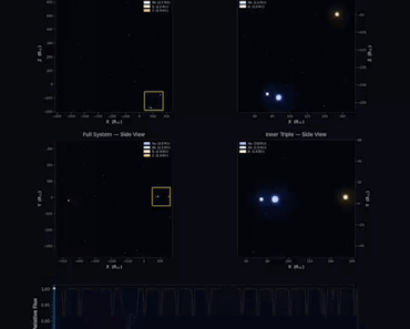 This record-breaking quadruple star system is so packed it could fit between Jupiter and our Sun