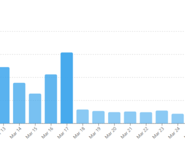 Three reasons why the Pi Network (PI) may crash again after reaching the 3-week high