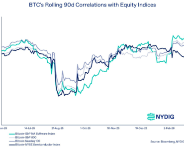 Trading Bitcoin with Tech Stocks is Too Much of a Story: NYDIG Trading Bitcoin with Tech Stocks is Too Much of a Story: NYDIG
