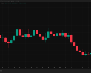 Trump’s Exclusive $TRUMP Dinner Rally For Fuel – But For How Long? Trump’s Exclusive $TRUMP Dinner Rally For Fuel – But For How Long?