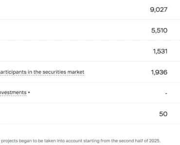 Two-thirds of Russian pyramid scams now run in crypto – more than 4,600 criminal wallets exposed