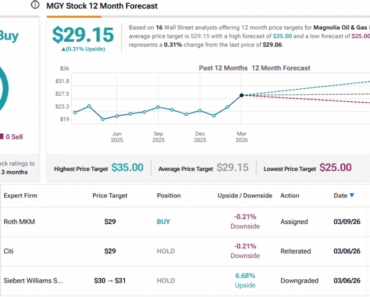 UBS recommends 2 energy stocks to watch amid geopolitical risk