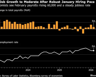 U.S. job growth is seen moderating after a strong January