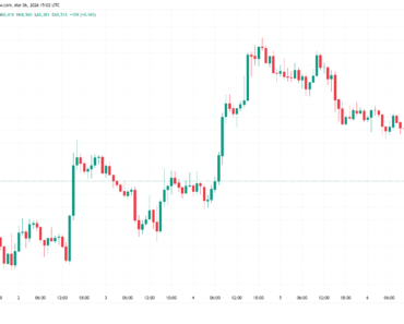 US jobs failed to stop Bitcoin from trying to break $74,000.