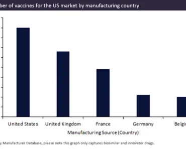 US vaccine makers set to lose as RFK pushes for weaker vaccine mandates
