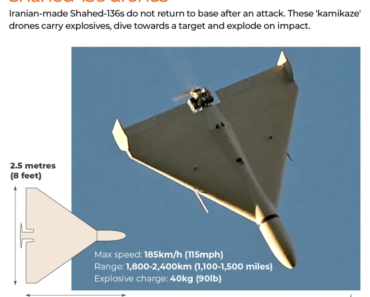 Ukraine sends 201 military experts to counter Iranian drones in Gulf | US-Israel war over Iran news