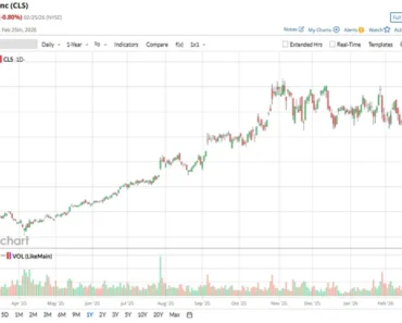 Up 37% in the last 6 months, is there any upside left in this hot network stock?