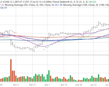 Up 45% in the past year, this little-known stock proves it pays to be green