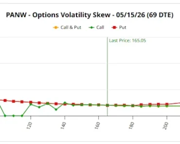 Using microstructure analysis to trade multiple leg options