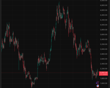 Vitalik Buterin Says Ethereum Should Be Bolder, Here’s Why