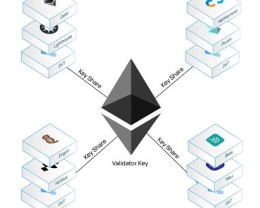 Vitalik Buterin predicts a click of institutional stacking