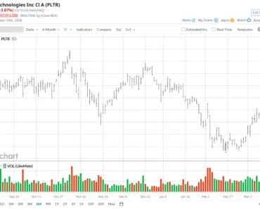 Wall Street is loving Palantir stock as the Iran war rages on