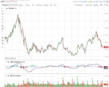 Wall Street thinks Snow’s stock could gain 40% in 2026. Should you buy Snowflake now?