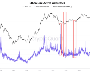 Watch these ETH price levels in the future Watch these ETH price levels in the future