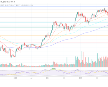 Weekly Crypto Watchlist: Here’s What Will Matter