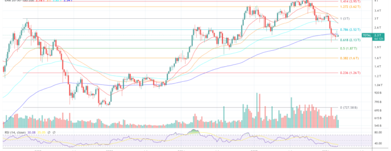 Weekly Crypto Watchlist: Here’s What Will Matter