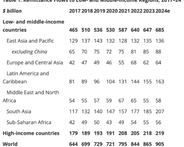 Western Union partners with Crossmint to support Solana’s USDPT Stablecoin