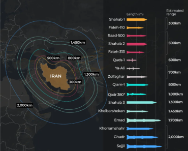 What are Iran’s weapons fighting the US and Israel? | Israel-Iran conflict news