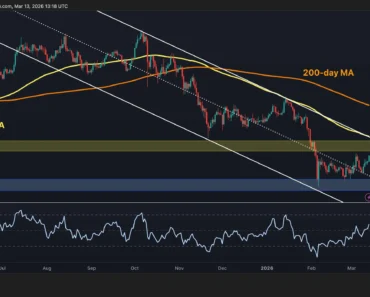 What comes after the return of 70 thousand dollars for BTC?