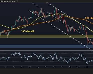 What is the likely short-term scenario for BTC?