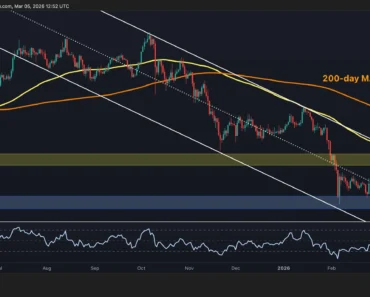 What is the possible scenario for BTC after the $70k return